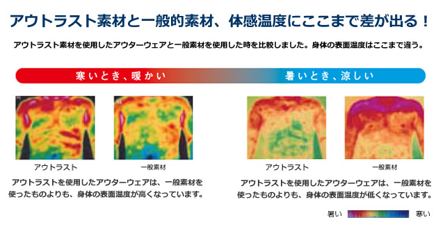 Greenieインナーポロ　機能紹介