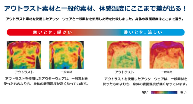 Greenieインナーポロ　機能紹介